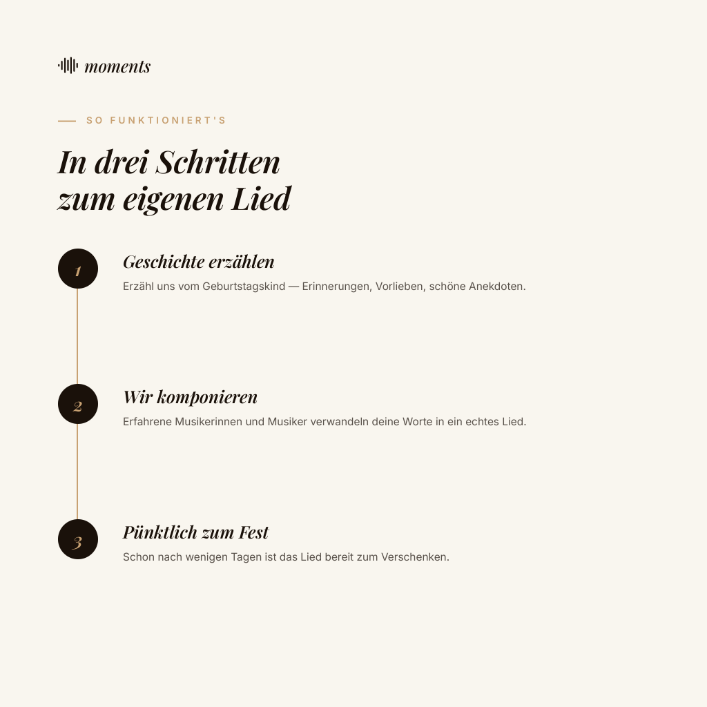 Personalisiertes Geburtstagslied – Der Hit, der nur ihn/sie meint